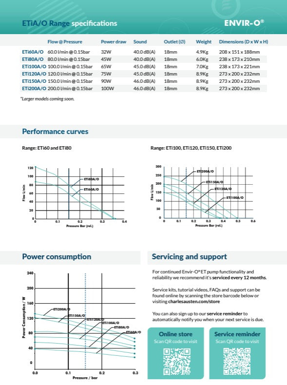 Data Sheet white with blue bands