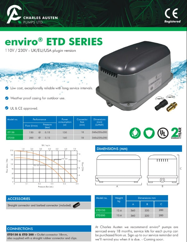 Charles Austed ETD Range Pump Data Sheet