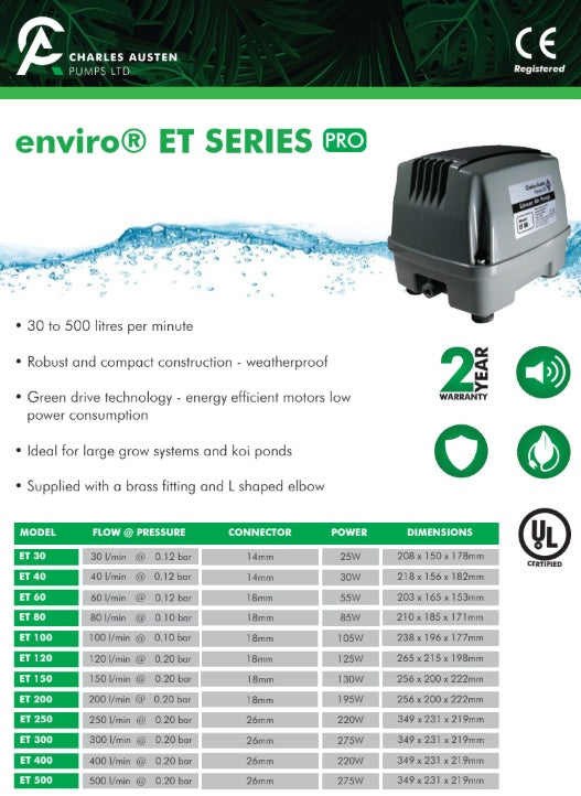 Technical datasheet for Charles Austen Pumps Ltd with pump specifications and graphs.