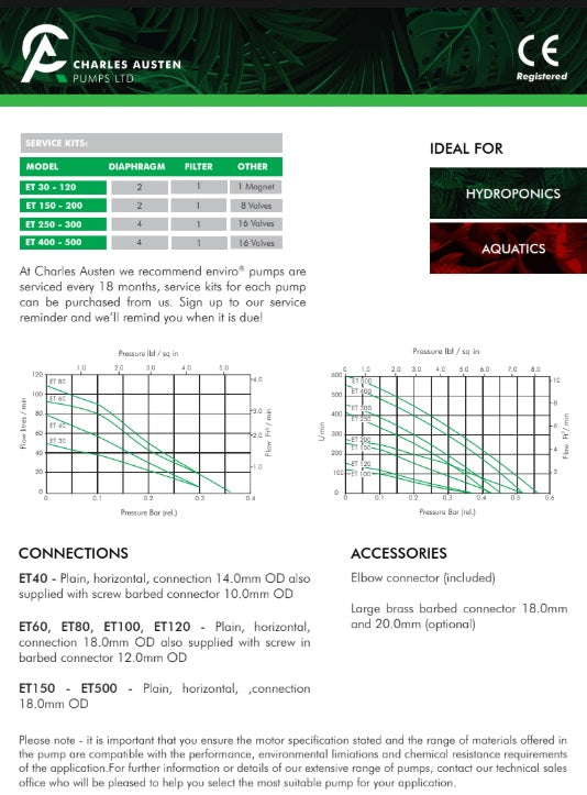 Technical datasheet for Charles Austen Pumps Ltd with pump specifications and graphs.
