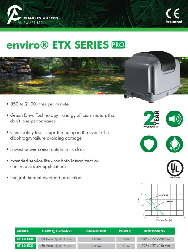 Charles Austen ETX80-ECO Air Pump