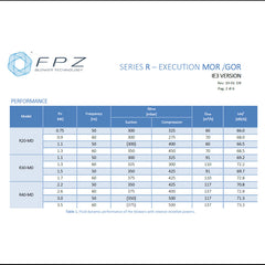 FPZ R20 Side Channel Blower 0.75KW Three Phase