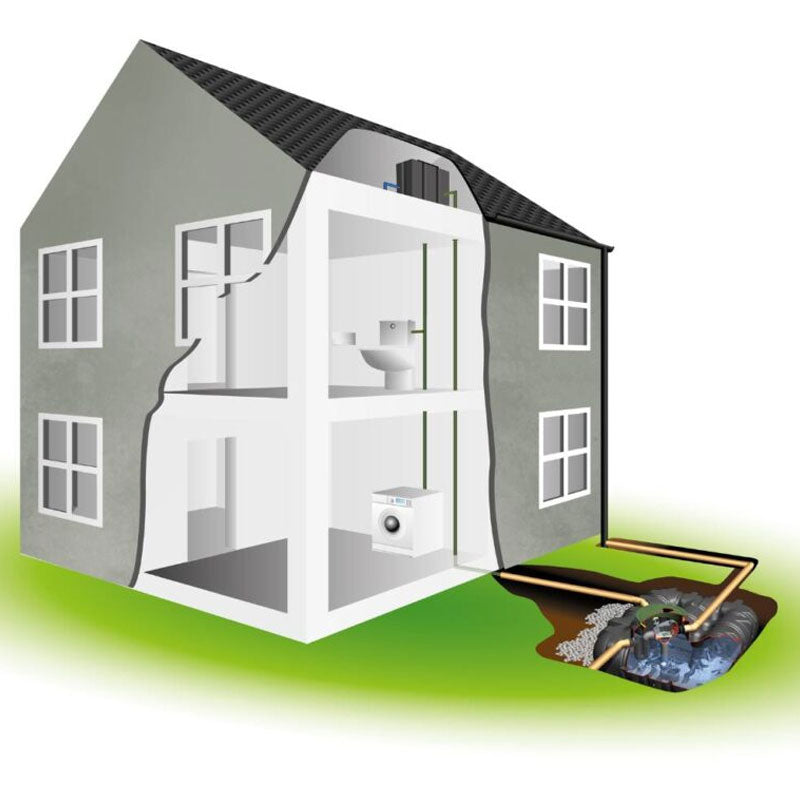 GRAF Platin In-Direct Complete Package Rainwater Harvesting System 1500L