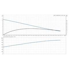Grundfos UNILIFT AP50B.50.08.3V Three-Phase Sewage Pump (With Float)