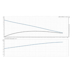 Grundfos UNILIFT AP50B.50.11.1V Single-Phase Sewage Pump (Without Float)