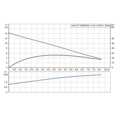 Grundfos UNILIFT AP50B.50.11.3V Three-Phase Sewage Pump (Without Float)