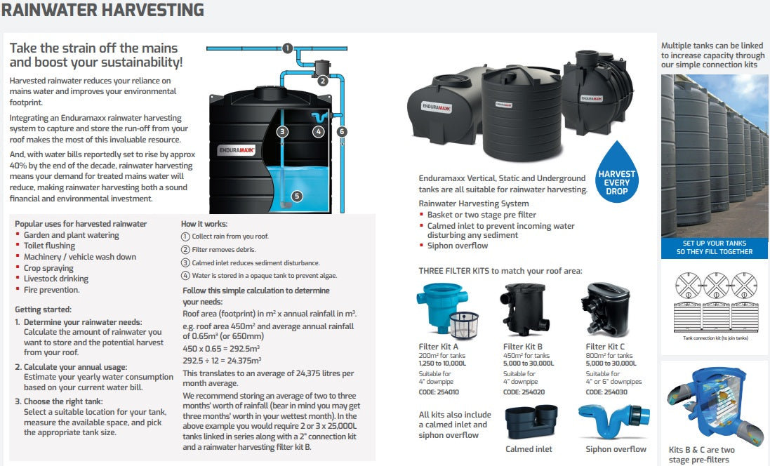 Enduramaxx Rainwater Harvesting Kit A | 254010