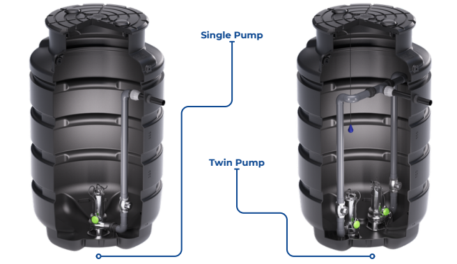 WTE PUMPStar Sewage Pump Station 2800 Litre