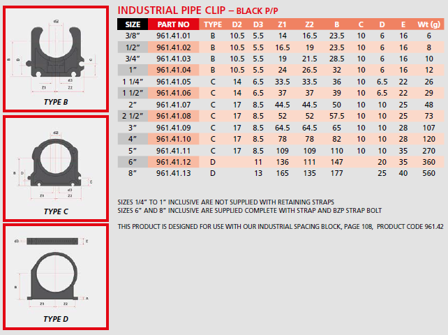 1 1/2" U-PVC Black Pipe Clip