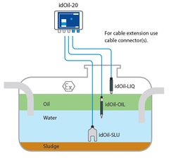 Labkotec idOil-OIL Sensor 5m