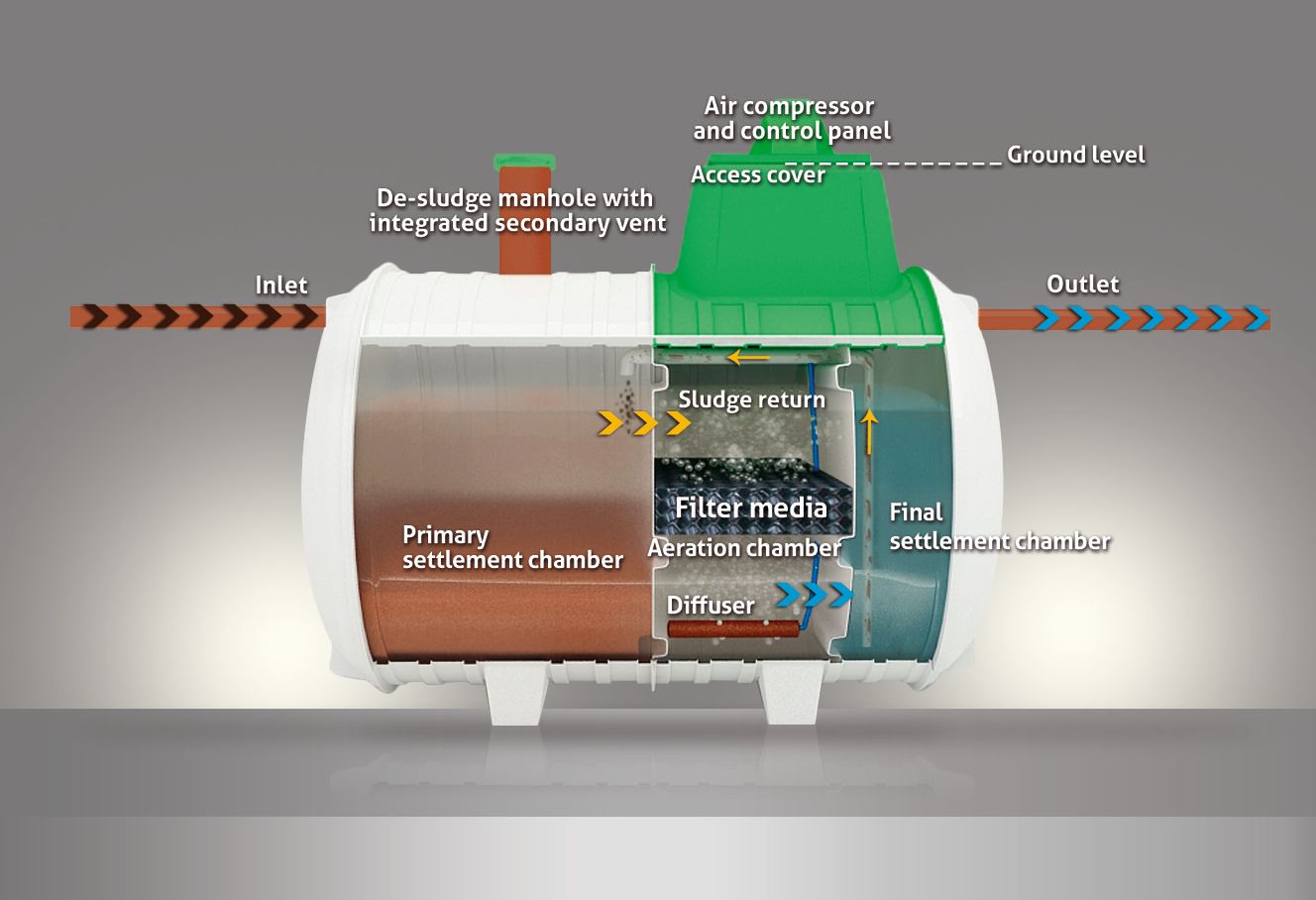 Tricel Novo UK30 Sewage Treatment System (Up To 30 Person)