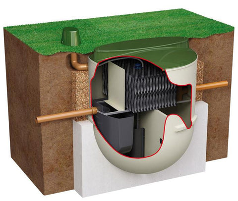Sewage Covers & Lids | Klargester, Manhole & Treatment System Covers