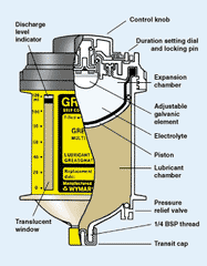 Klargester BioDisc Greasomatic MP Cartridge